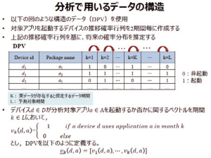図2:ダウンロード数予測に用いるデータの構造