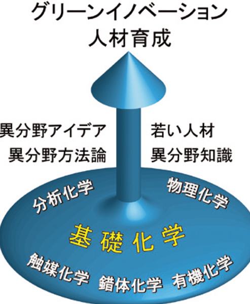 図1:ユニットのコンセプト