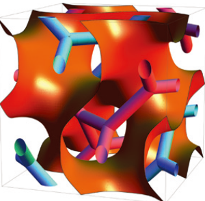 図1：ソフトマターで広く見られる双連結構造 の単位格子。赤と青のギャングルジムが 周期的極小曲面で仕切られた二つの空間 に存在する。液晶では1000 個ほどの分 子が集まってこのような構造を作る。