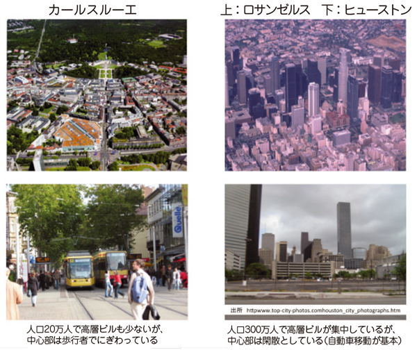図2:コンパクト化とは単なる高層化ではなく、自動車燃料消費 量を下げ中心部ににぎわいを生む都市構造を形成すること